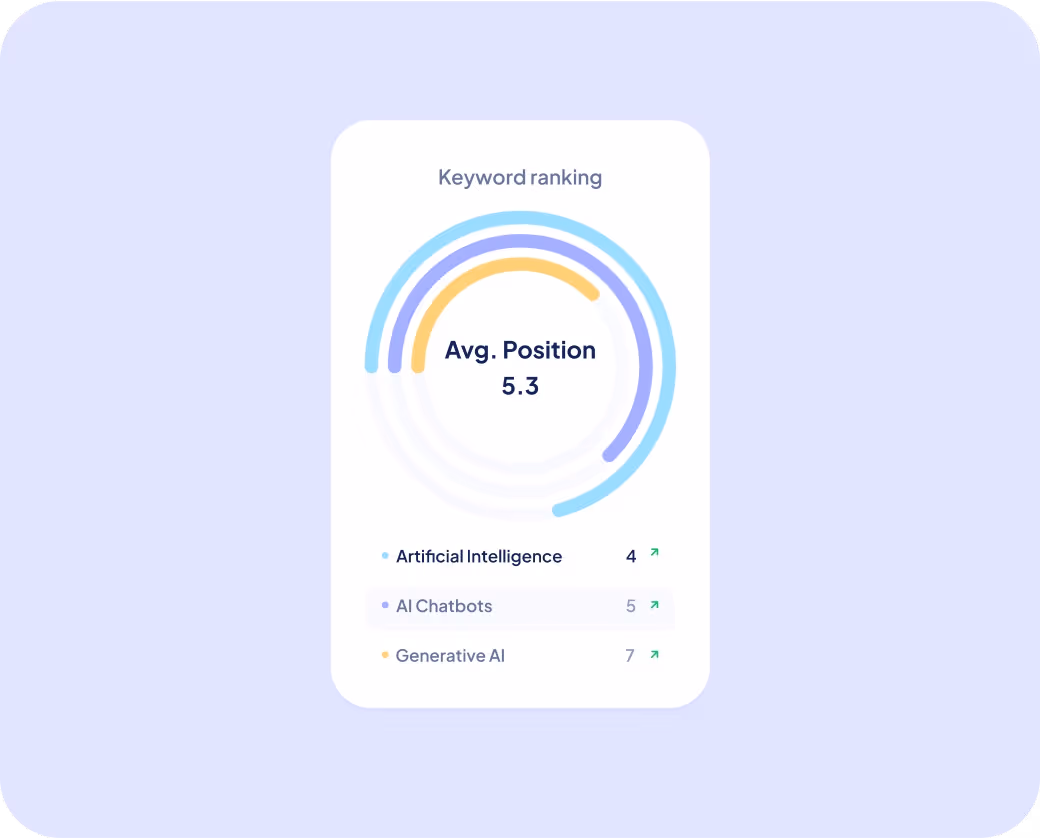 Keyword ranking image.
